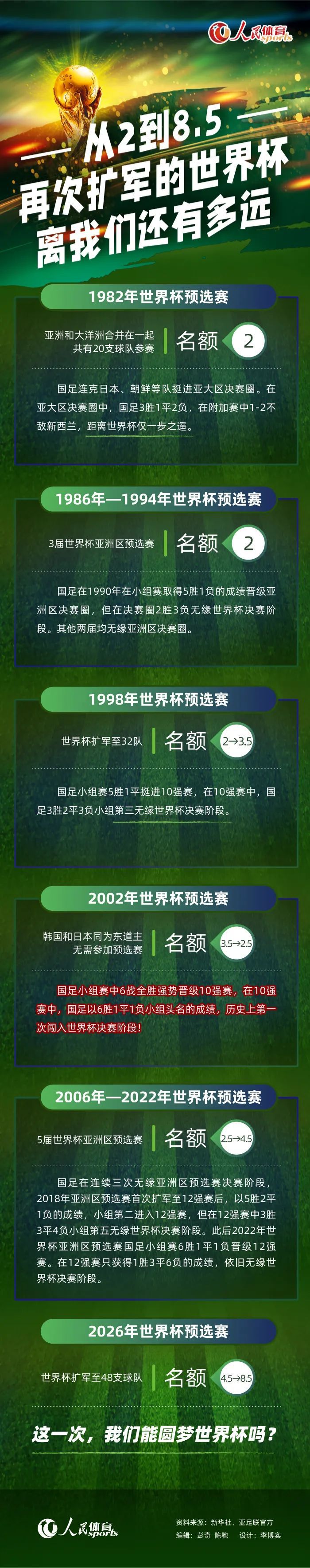 英媒伦敦足球网则表示，这名后卫不会离开切尔西。